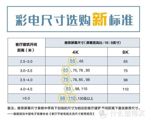 从参数看，小白如何选购到合适的电视？（文末附购买推荐）