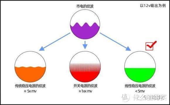 一台你看了就想买的客厅Hi-Fi级播放机！