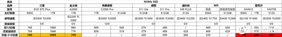 618最强最全内存选购攻略，去哪家买更值？