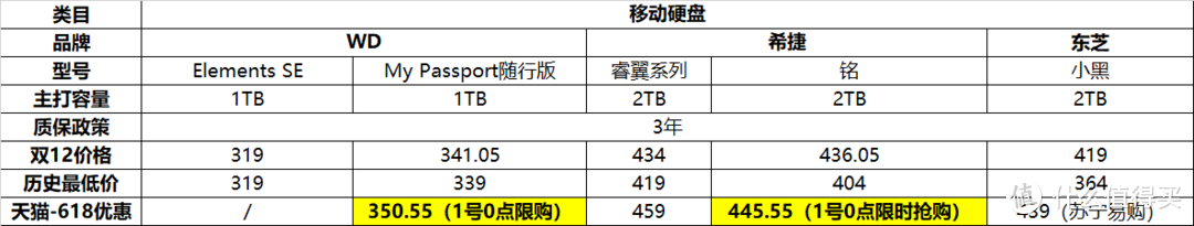 618最强最全内存选购攻略，去哪家买更值？