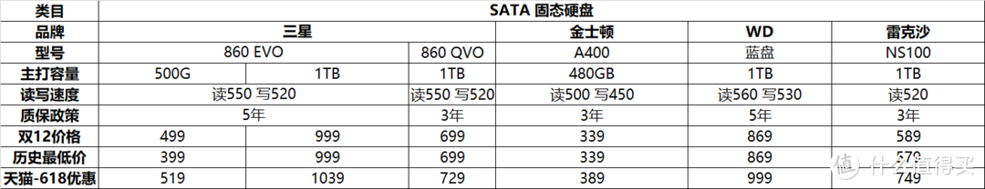 618最强最全内存选购攻略，去哪家买更值？