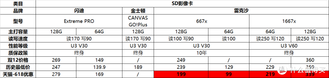 618最强最全内存选购攻略，去哪家买更值？