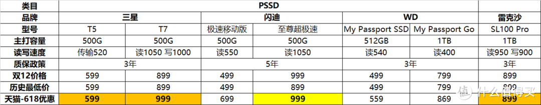 618最强最全内存选购攻略，去哪家买更值？