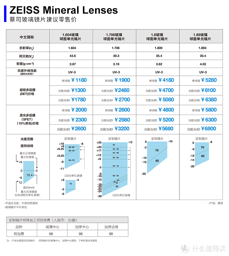 蔡司光度表