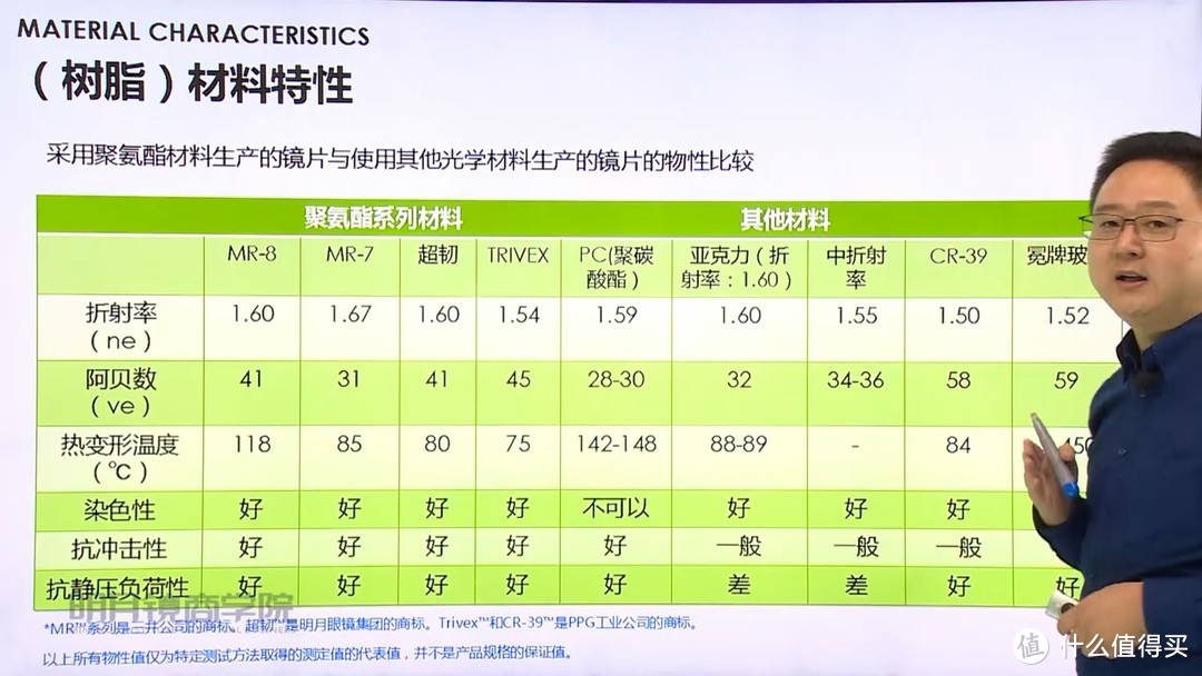 各种镜片的特性