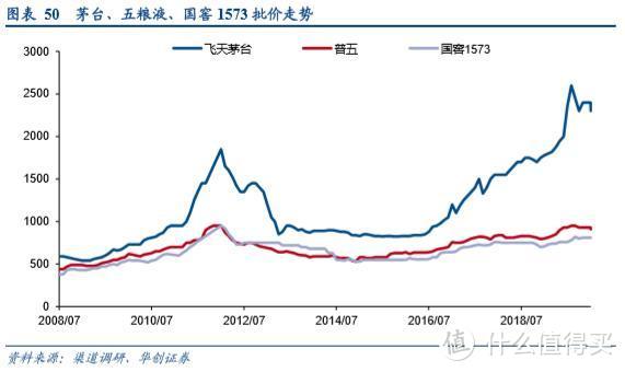 你死我活，茅台VS五粮液：中国白酒一哥的地位之争