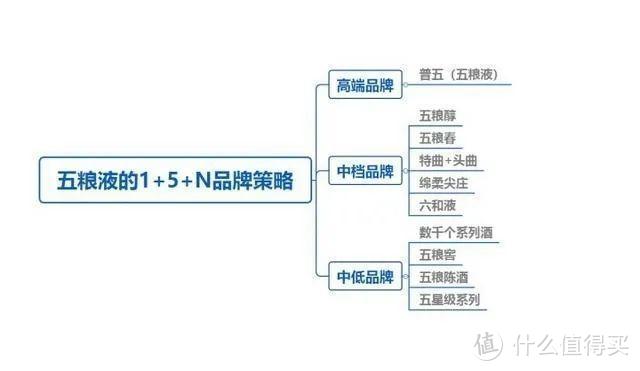 你死我活，茅台VS五粮液：中国白酒一哥的地位之争