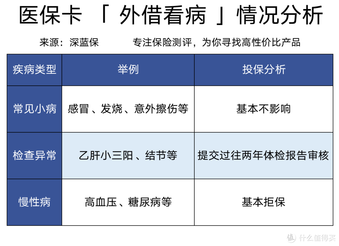 医保卡外借的后果有多严重？买了保险也不赔？