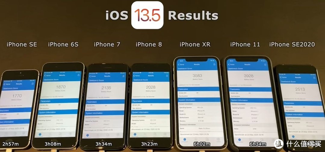 13.5不同手机的电池测试图