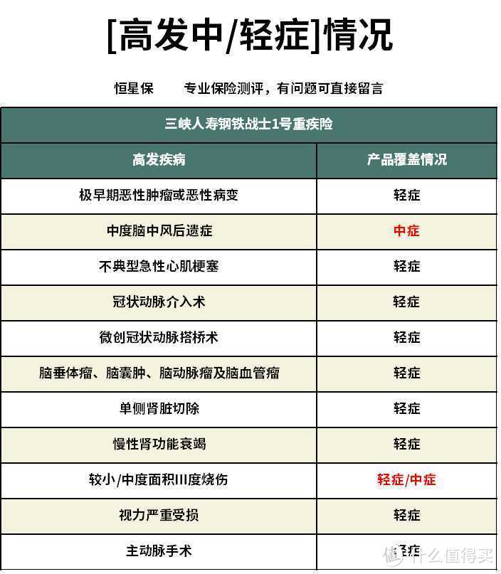 钢铁战士1号重疾险跟康惠保2020有什么区别？哪款产品更好？