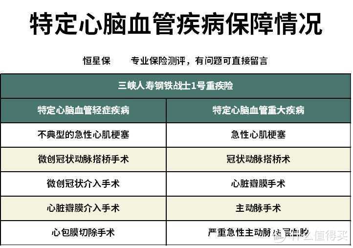 钢铁战士1号重疾险跟康惠保2020有什么区别？哪款产品更好？