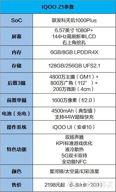 iQOO Z1评测：2000元的性能之王，MTK是怎么YES的？