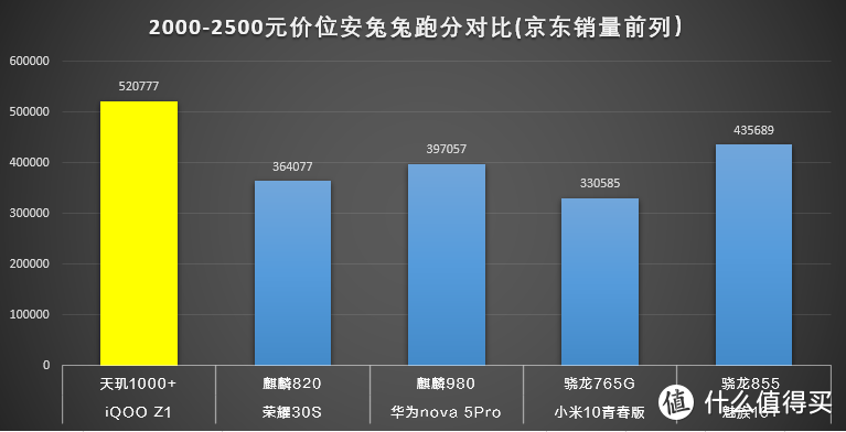 iQOO Z1评测：2000元的性能之王，MTK是怎么YES的？