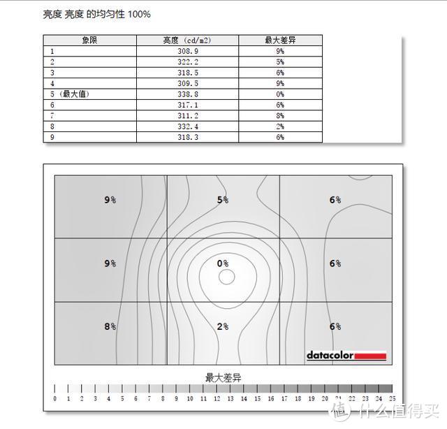 浑然天成的极致沉浸感，ROG STRIX XG27WQ电竞显示器评测