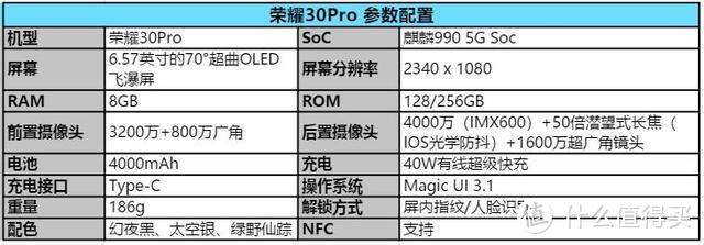 千辛万苦才捕捉到这只绿色的精灵，荣耀30Pro绿野仙踪开箱简评