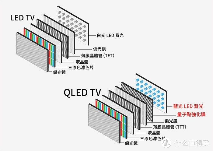 京东热卖电视品牌和型号终极汇总，618买电视RU RU RU