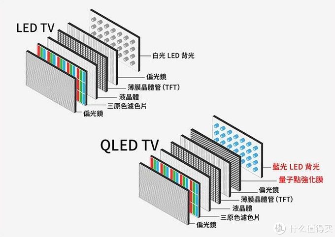 京东热卖电视品牌和型号终极汇总，618买电视RU RU RU