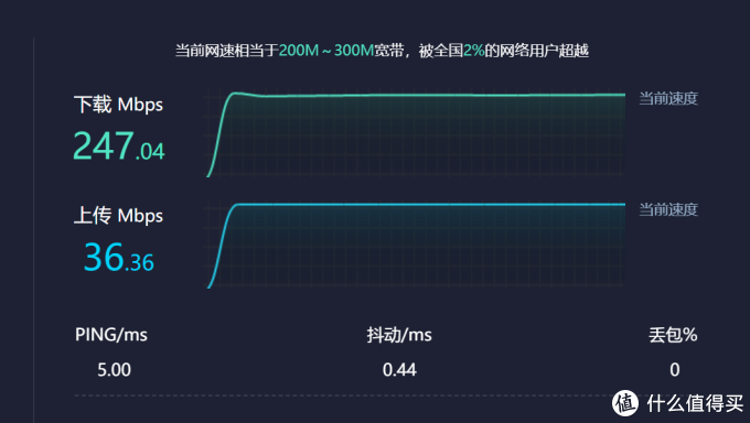 NAS最强攻略：使用UNRAID系统，搭建ALL IN ONE全过程！超万字教程，绝对干货！