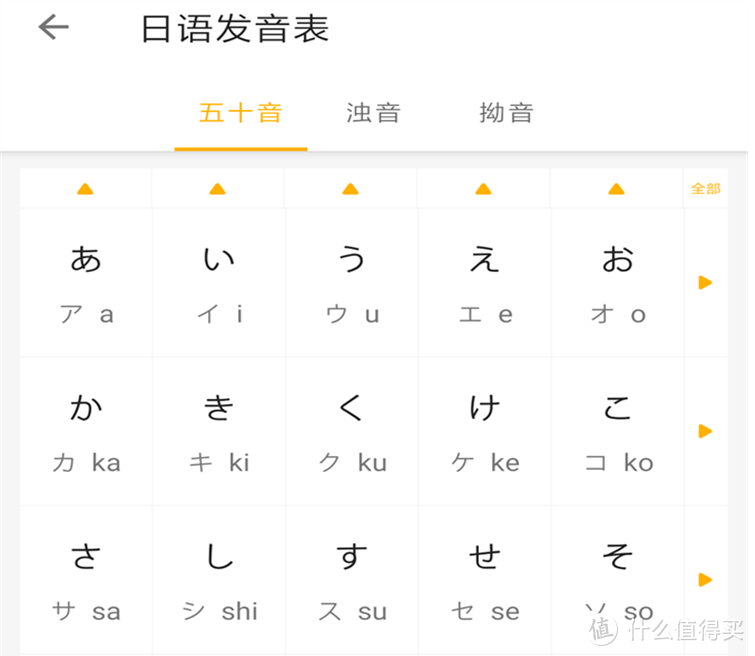 从零基础到专业，日语自学必须掌握的“四步走”