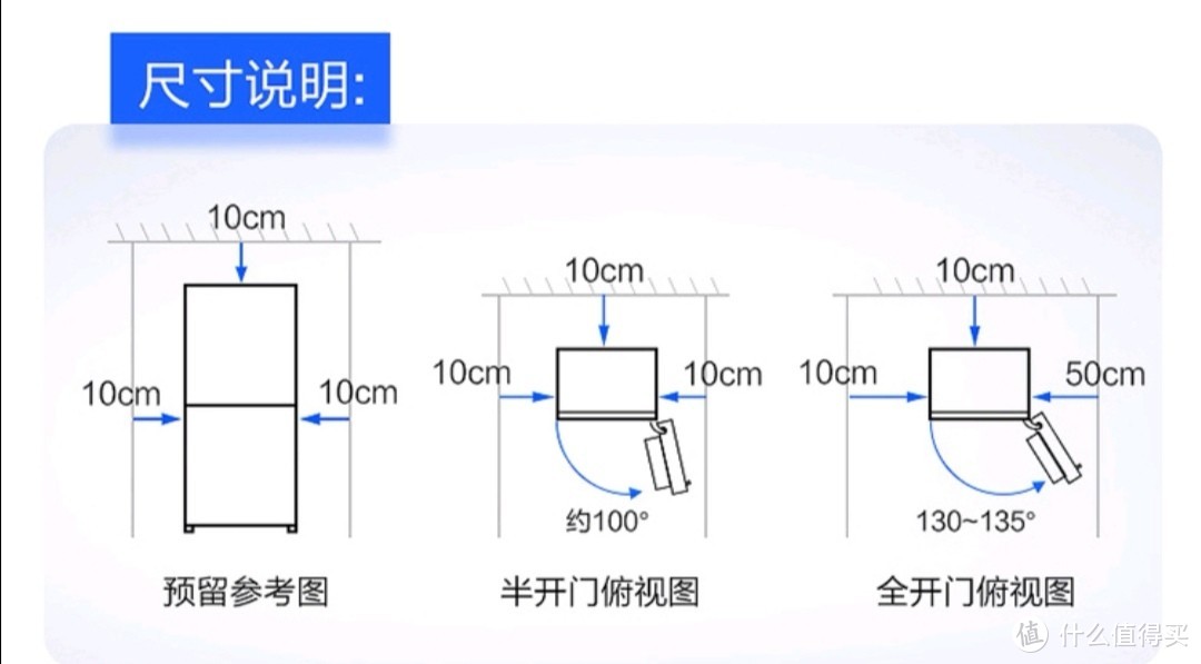 预留尺寸说明