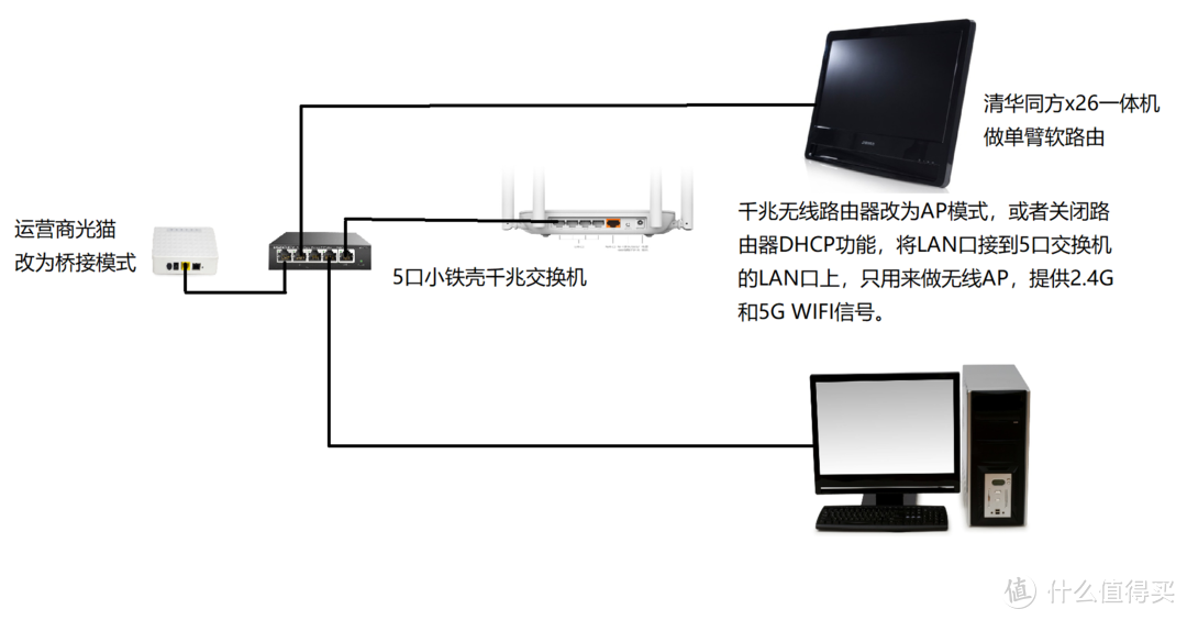 单网口电脑也能做主路由——openwrt平台下的安装过程