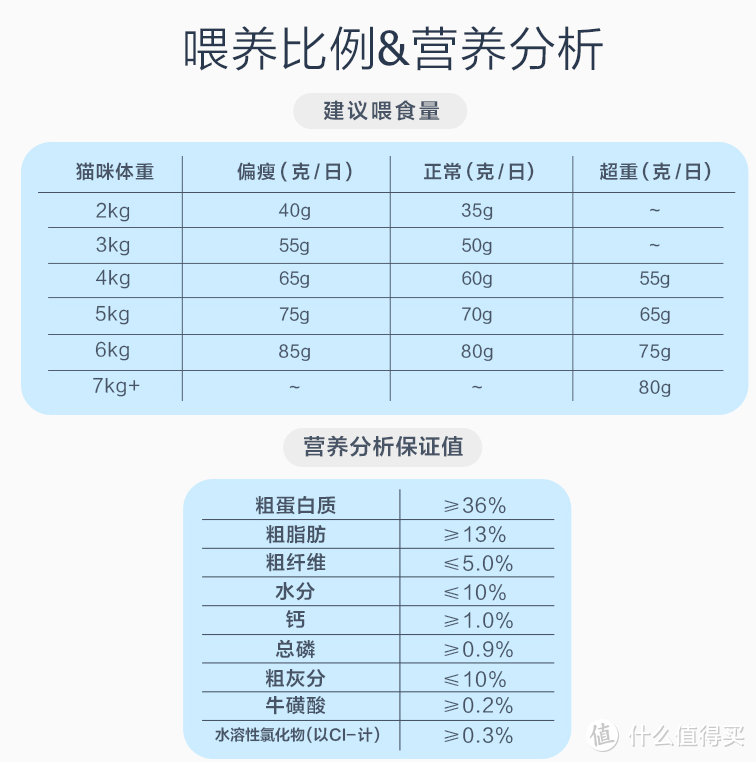 6.18抄作业， 行业人士推荐猫狗宠物主粮