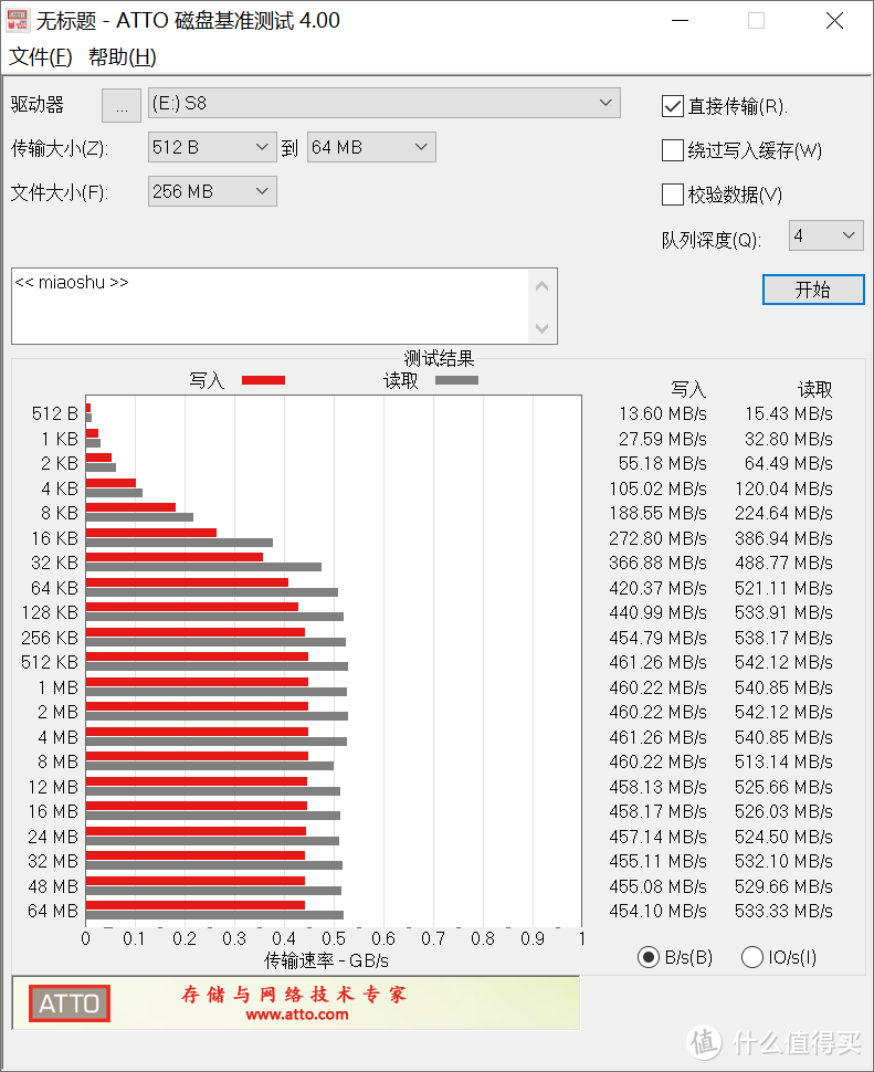 当移动硬盘遇上固态，改变了我的生活：aigo 移动固态硬盘 S8