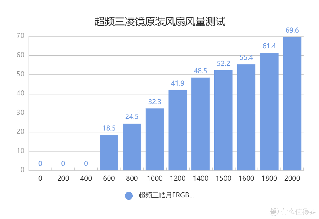 安静一夏——超频三凌镜360水冷简测，附风扇风量噪音测试