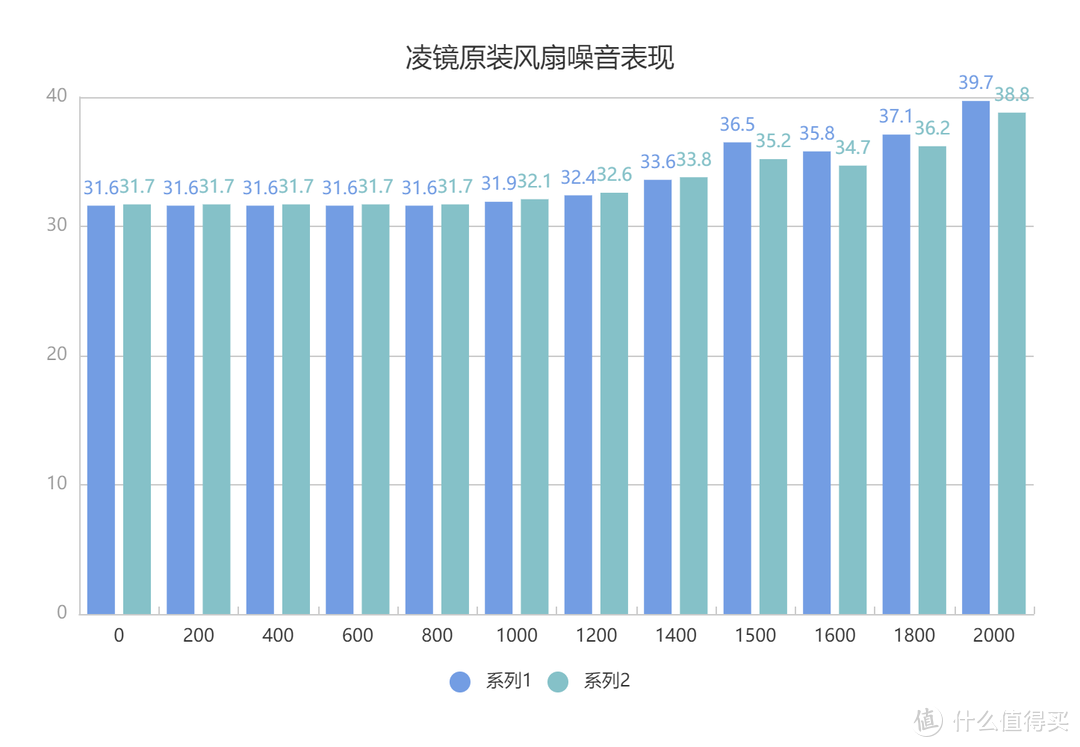 安静一夏——超频三凌镜360水冷简测，附风扇风量噪音测试