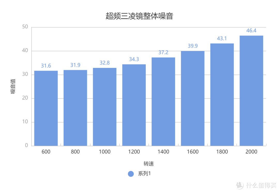 安静一夏——超频三凌镜360水冷简测，附风扇风量噪音测试