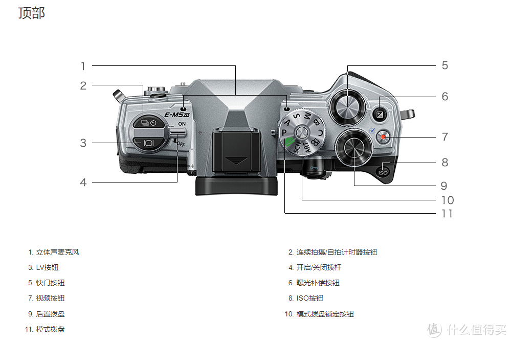 顶视图