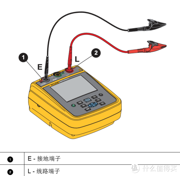 Fluke1535高压绝缘电阻测试仪体验