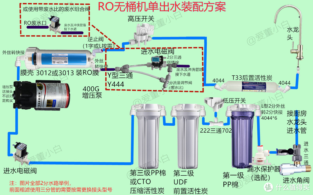 DIY净水器安装详细过程+RO纯水机废水处置+解决无桶机高TDS方案分享