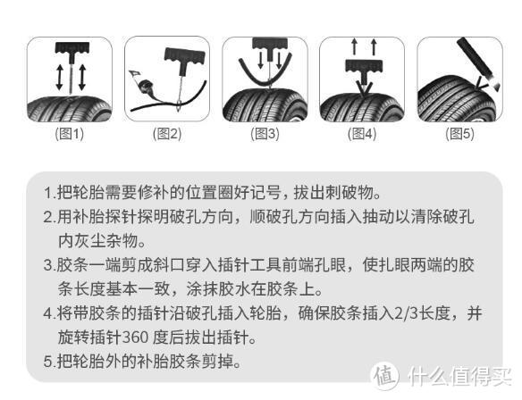 推荐个只能看看，不能囤货的汽车用品