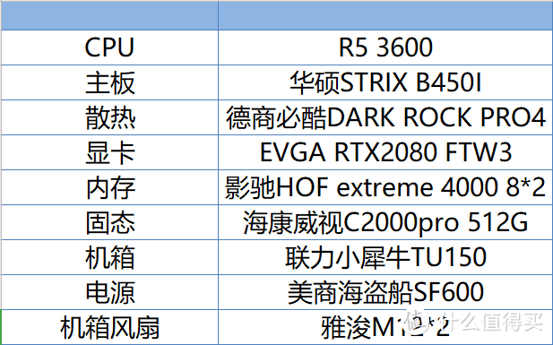 万元级高性能ITX设计师主机，谁说ITX没有兼容性？