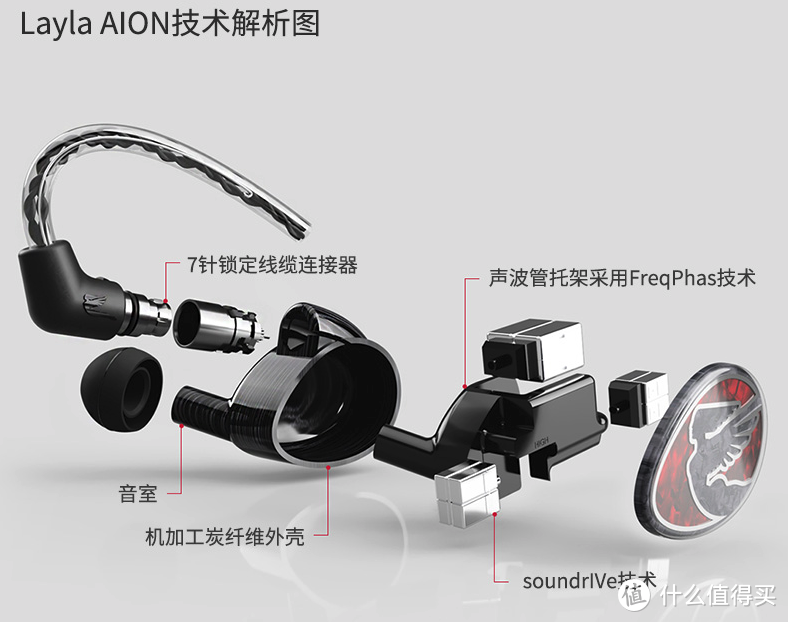 注意下图中soundrIVe技术的说明