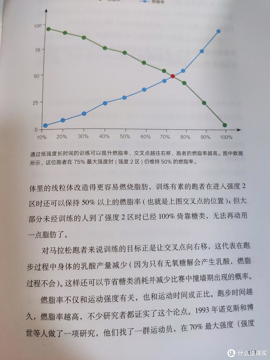 不过幸运的是燃脂率可以通过运动而改变。