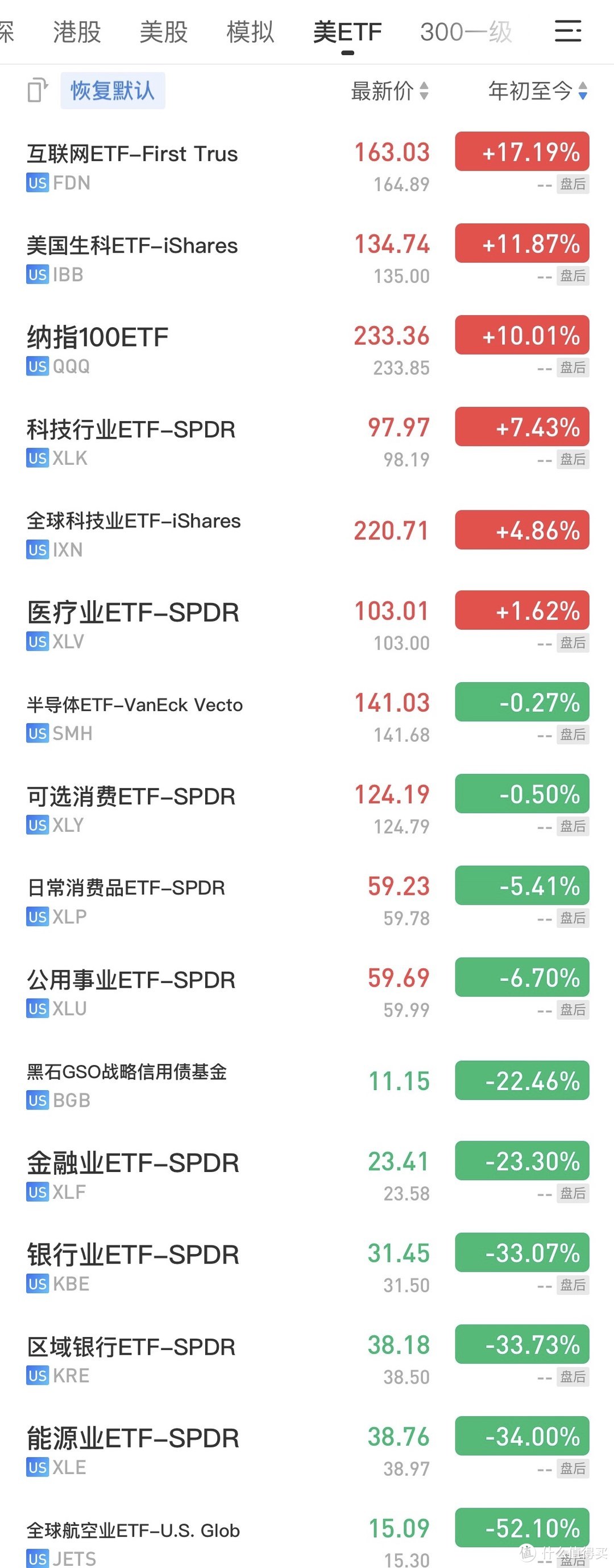 基金组合实盘周报 2020-05-30