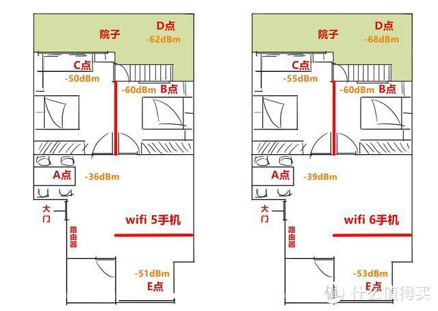 WiFi 6路由究竟是刚需还是噱头？荣耀路由3 AX3000 测评