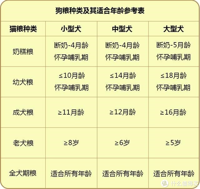 值无不言244期：数年铲屎官大力推荐，618狗狗用品囤货大全