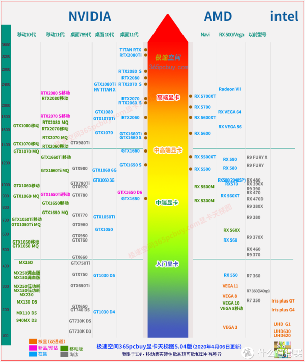 图片源于极速空间