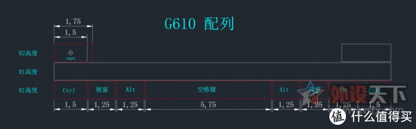 G610孤儿配列，摘自外设天下