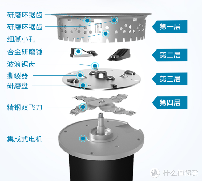 新房必备厨电——垃圾处理器如何选购，看这篇就够了