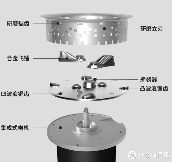 新房必备厨电——垃圾处理器如何选购，看这篇就够了