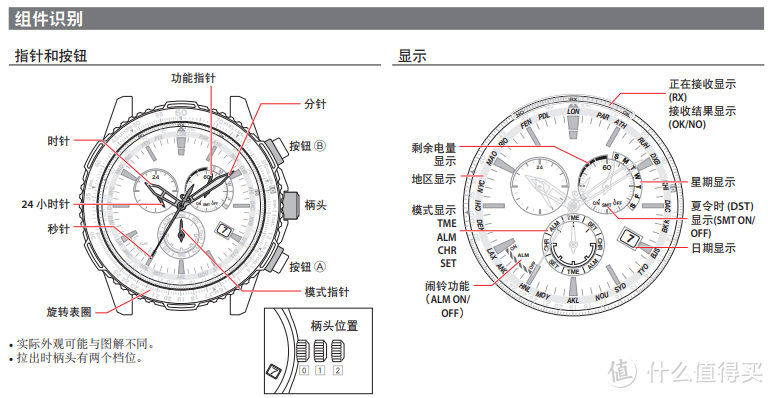 组件识别