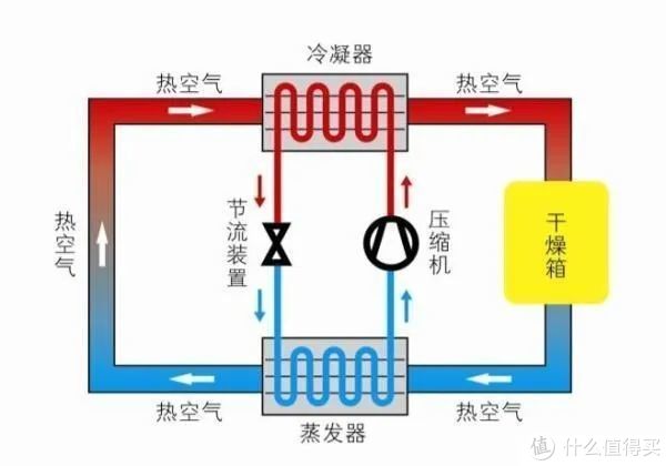 冷凝烘干原理图