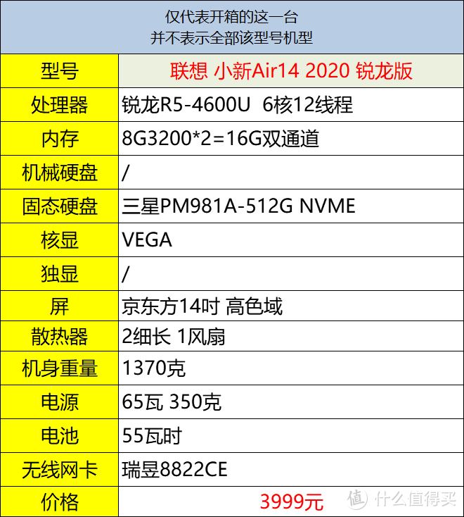 小新Air14锐龙R5-4600U开箱，i7沉默i5流泪，3999元的入门级轻薄本打平i7？