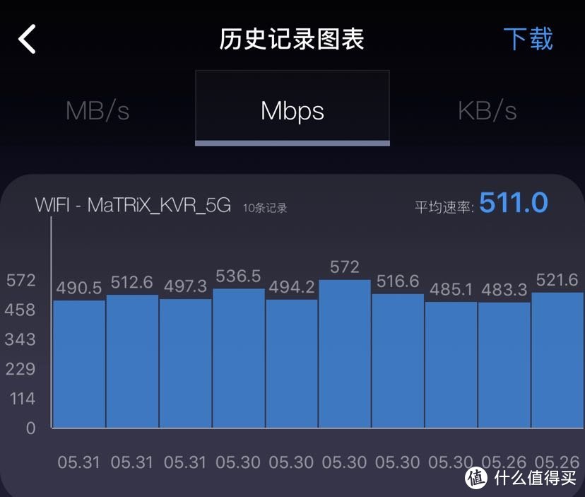 [跑者老樊测评]万字长文，不到400块的软路由+KVR无缝漫游方案