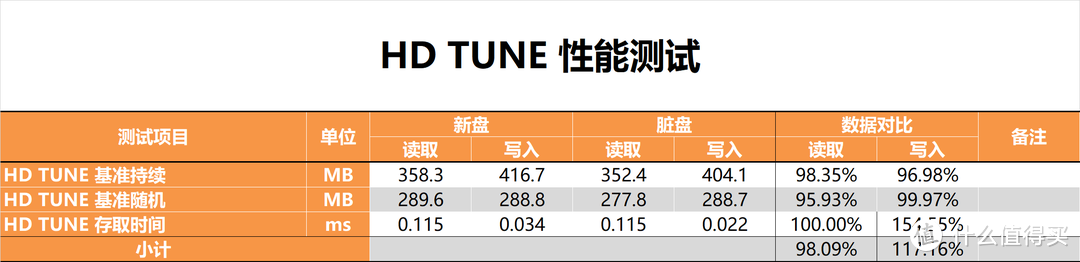 【茶茶】打破外商垄断？光威奕PRO 512G测试报告