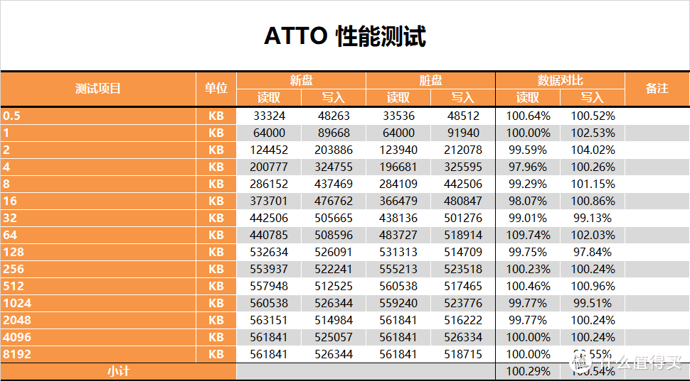 【茶茶】打破外商垄断？光威奕PRO 512G测试报告